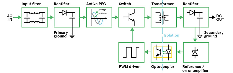 AC-DC-SMPS-Functional-Blocks-EN-Diagram