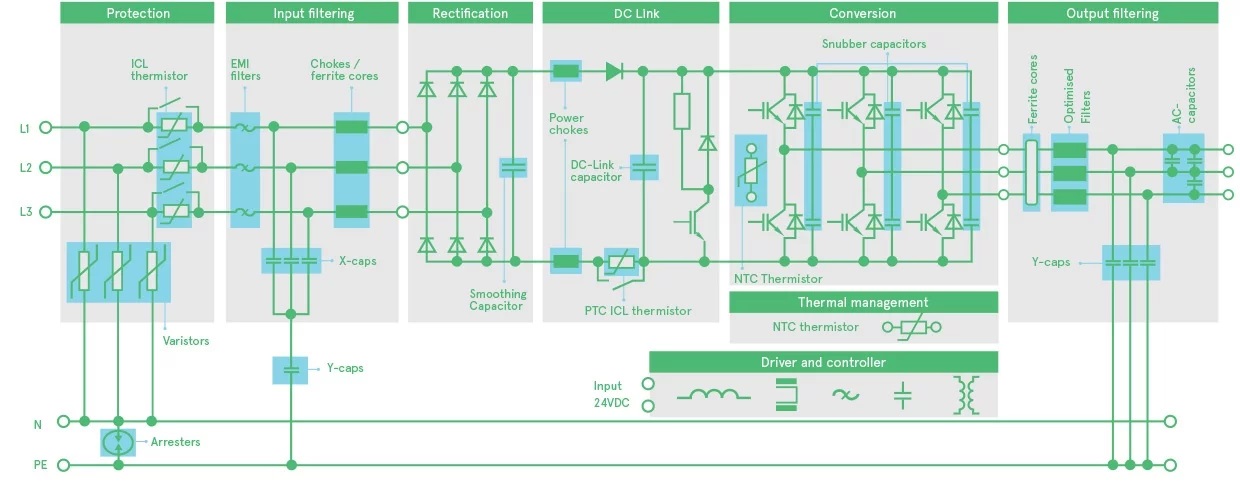 TDK-Inverters-And-Drives-EN-Image TDK-Inverters-And-Drives-EN-Image