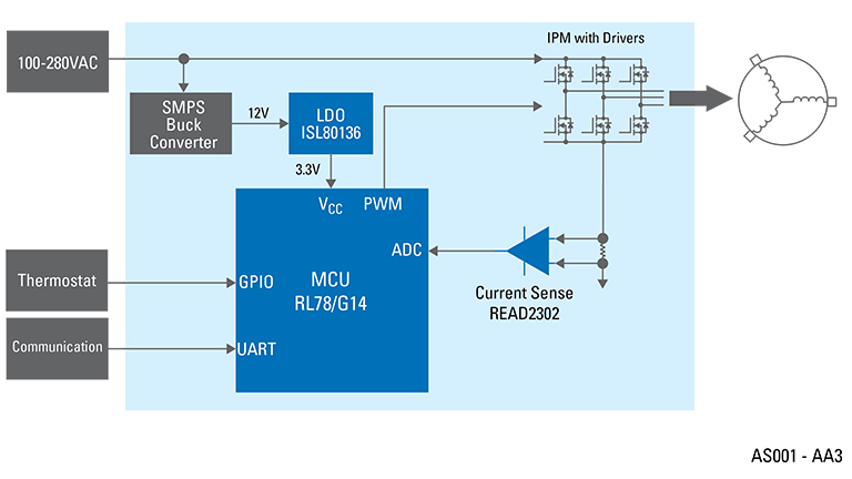 Block Diagram: Refrigerator Compressor Digital Inverter