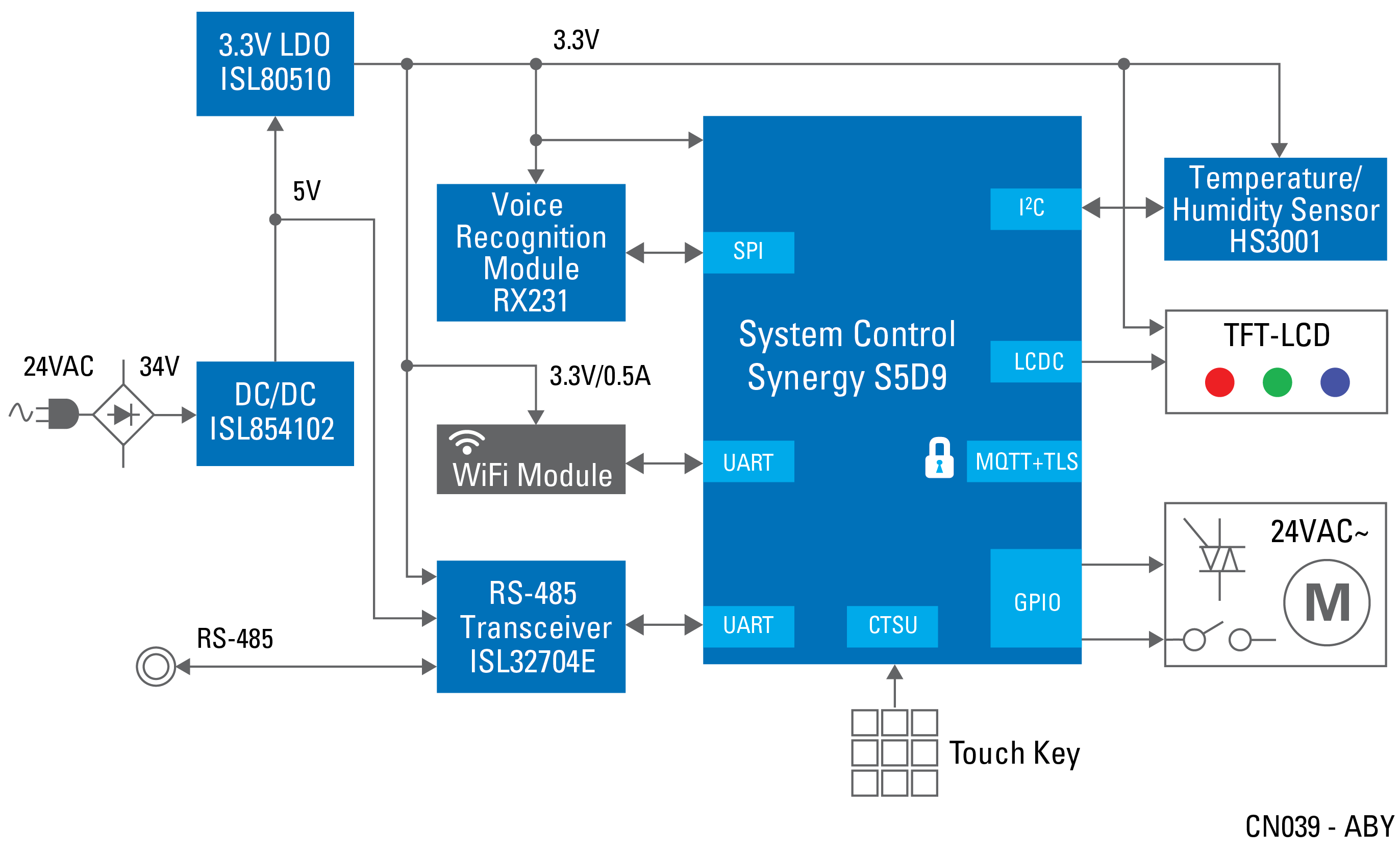 thermostat diagram