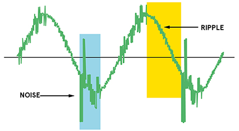 Trace-Of-DC-Output-EN-Diagram