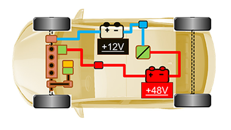 12V to 48V vehicle architectures