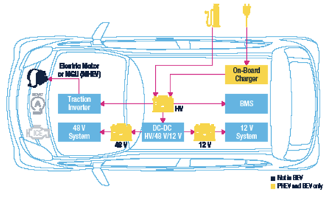 Electric vehicle key applications