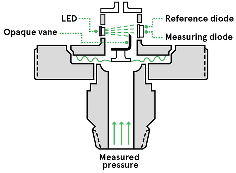 Optical-Pressure-Sensor-Diagram-EN-Image
