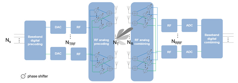 Hybrid-Beamforming-EN-Diagram