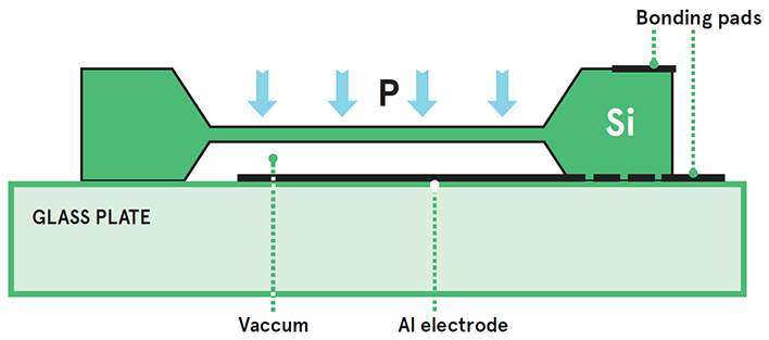 MEMS-Capacitive-Pressure-Sensor-EN-Image