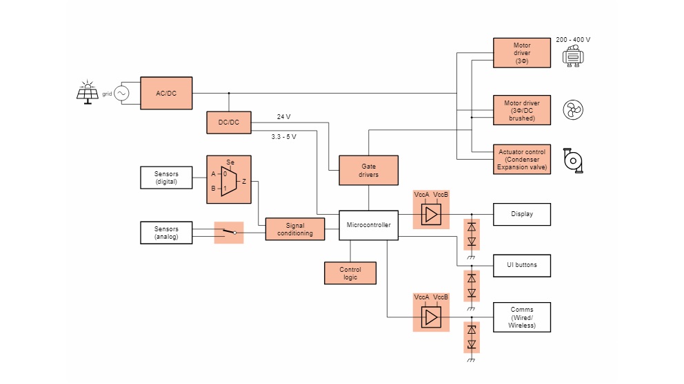 Nexperia residential heat pump block diagram