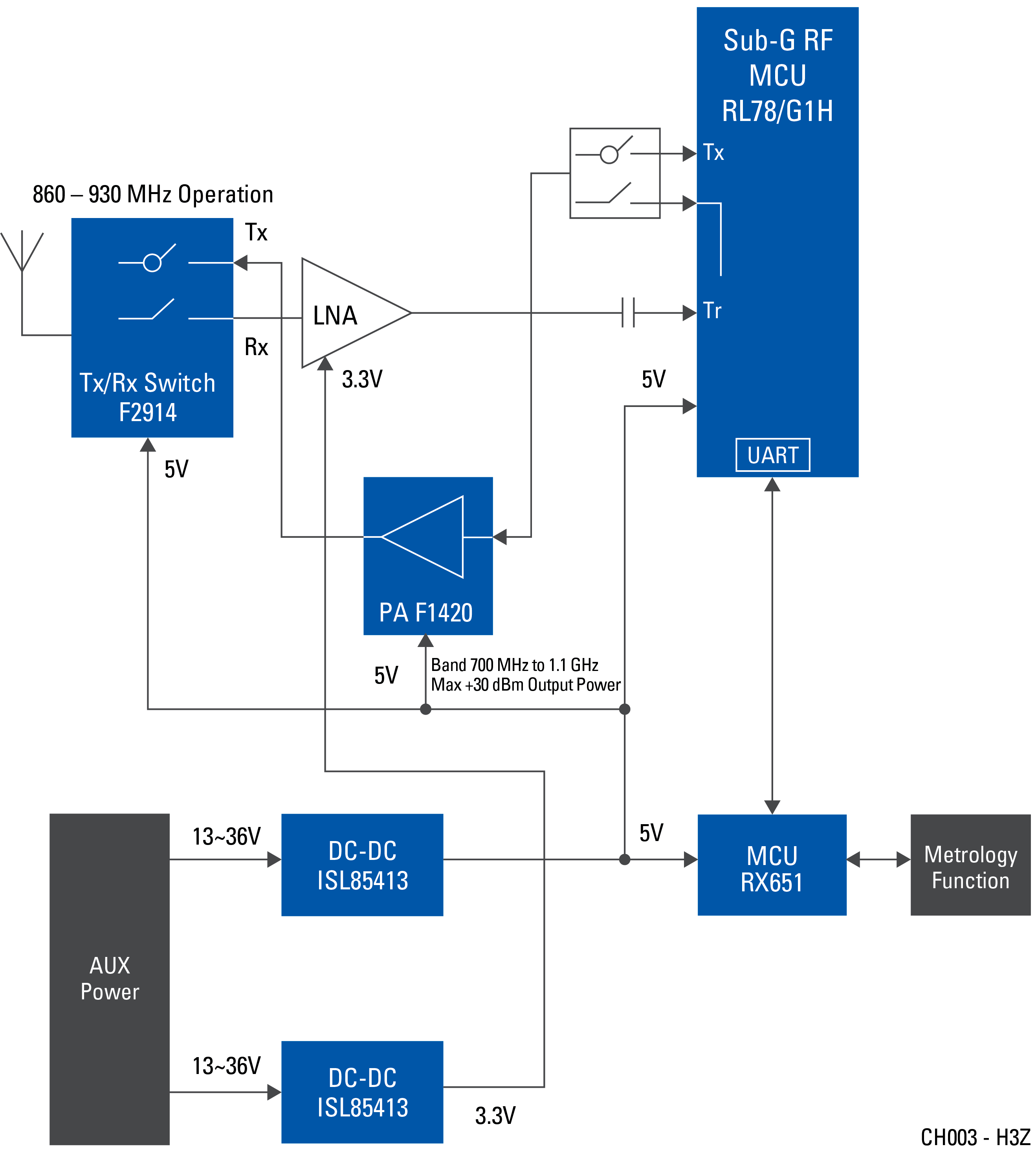 block diagram