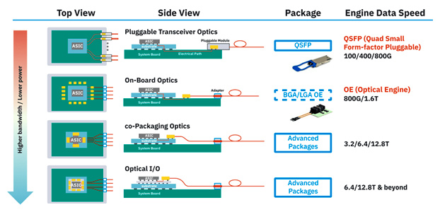 integrated optics diagram