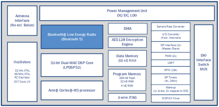 application diagram application diagram