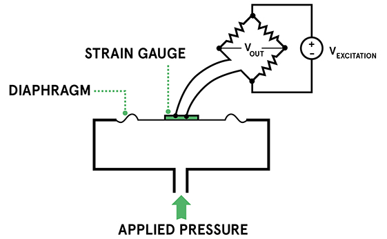 Strain-Gauge-Wheatstone-Diagram-EN-Image