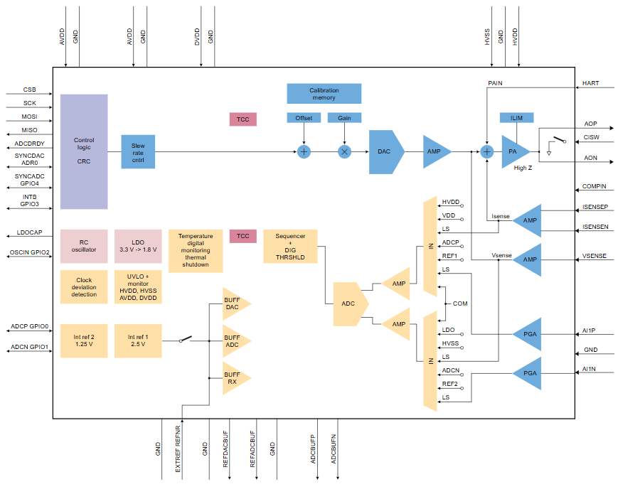 NXP NAFE33352 block diagram