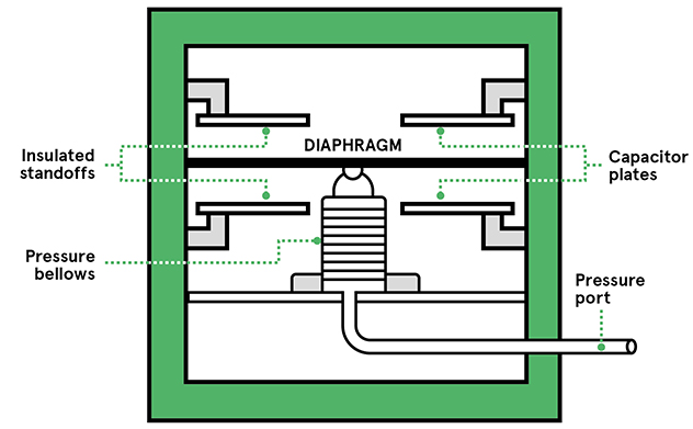 Capacitive-Pressure-Sensor-Crossection-EN-Image