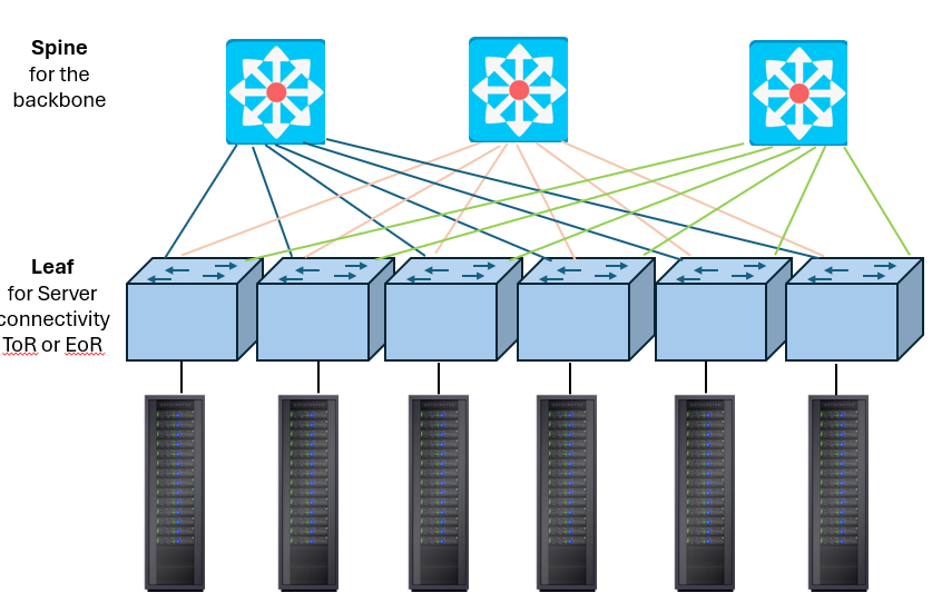 block diagram