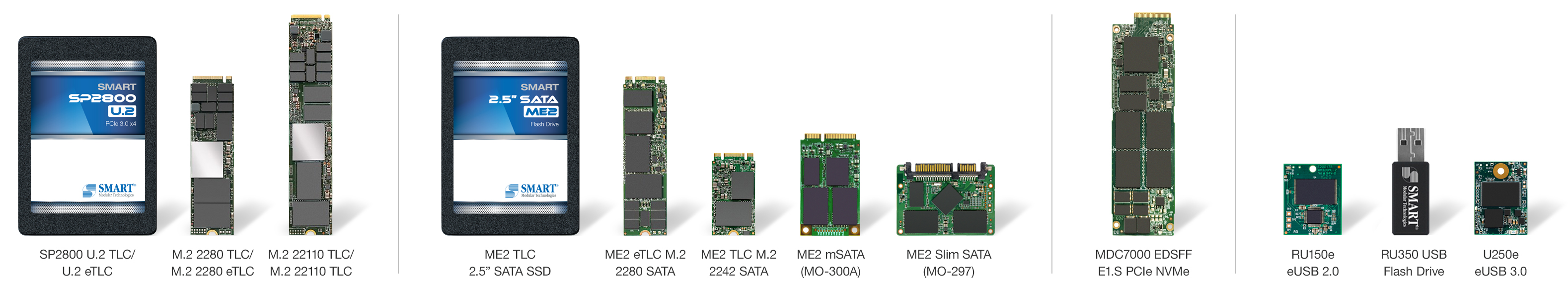 SMART Modular’s industrial/embedded Flash solutions SMART Modular’s industrial/embedded Flash solutions