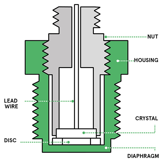 Piezoelectric-Pressure-Sensor-Construction-EN-Image
