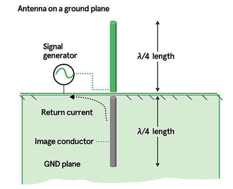 Ground-Plane-Antenna-Diagram-EN-Image