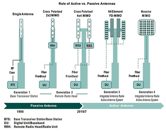Active-Vs-Passive-Antennas-EN-Diagram