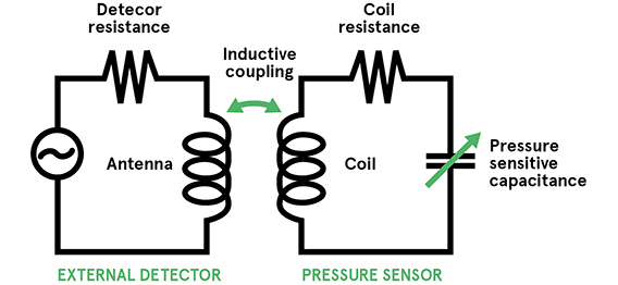 Capacitive-Sensor-Antenna-Diagram-EN-Image