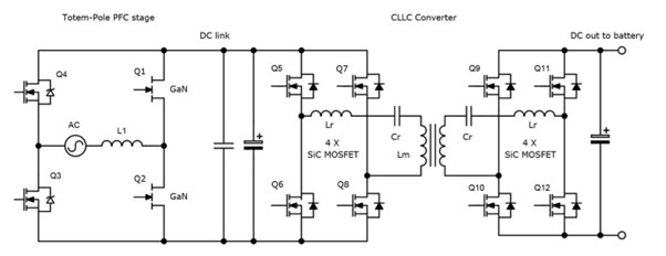 OBC Topology