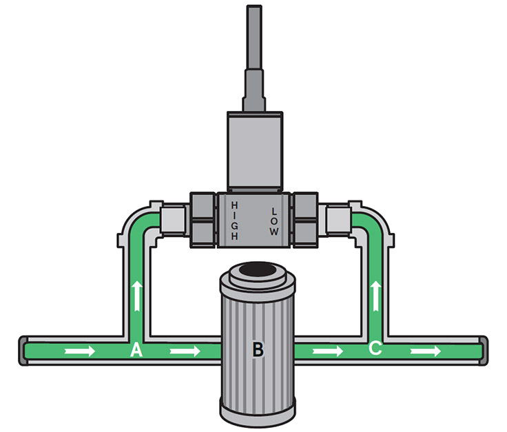 Process-Flow-Pressure-Sensor-EN-Image