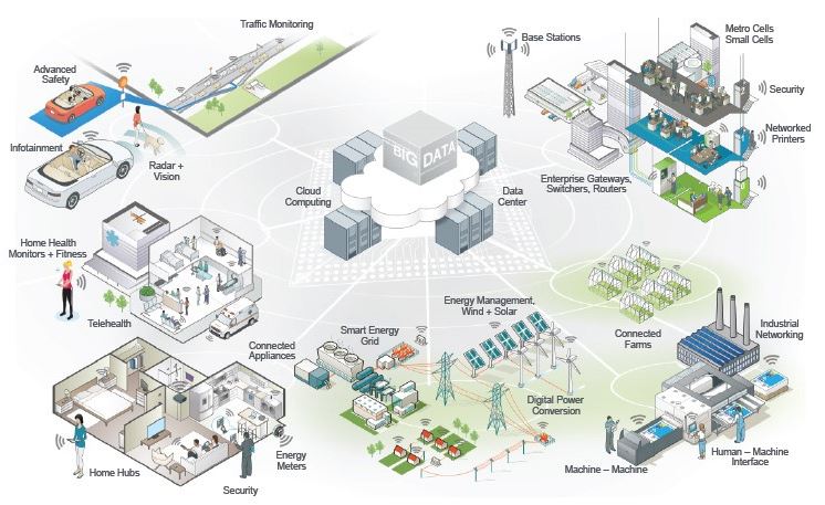 Smart-connected-solutions Smart-connected-solutions