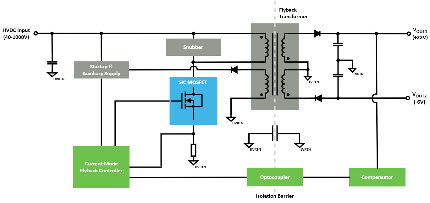 Microchip 45W Auxiliary Power Supply Block Diagram Microchip 45W Auxiliary Power Supply Block Diagram