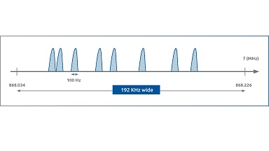 Image of Ultra Narow Band