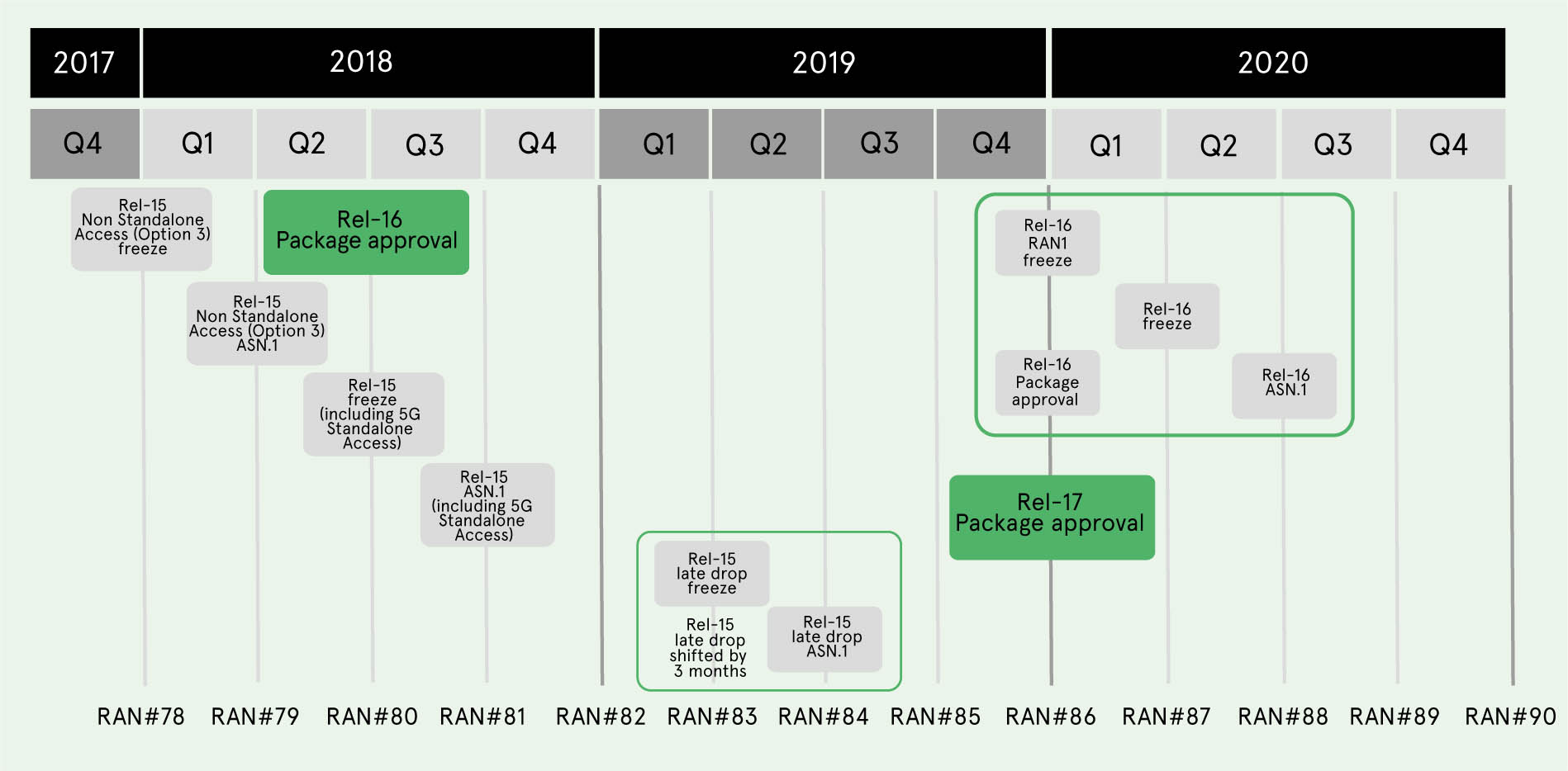 3GPP-Release-15-and-16-Schedule-EN-Image