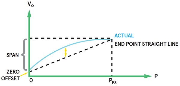 Non-Linearity-Calculation-Graph-EN-Image