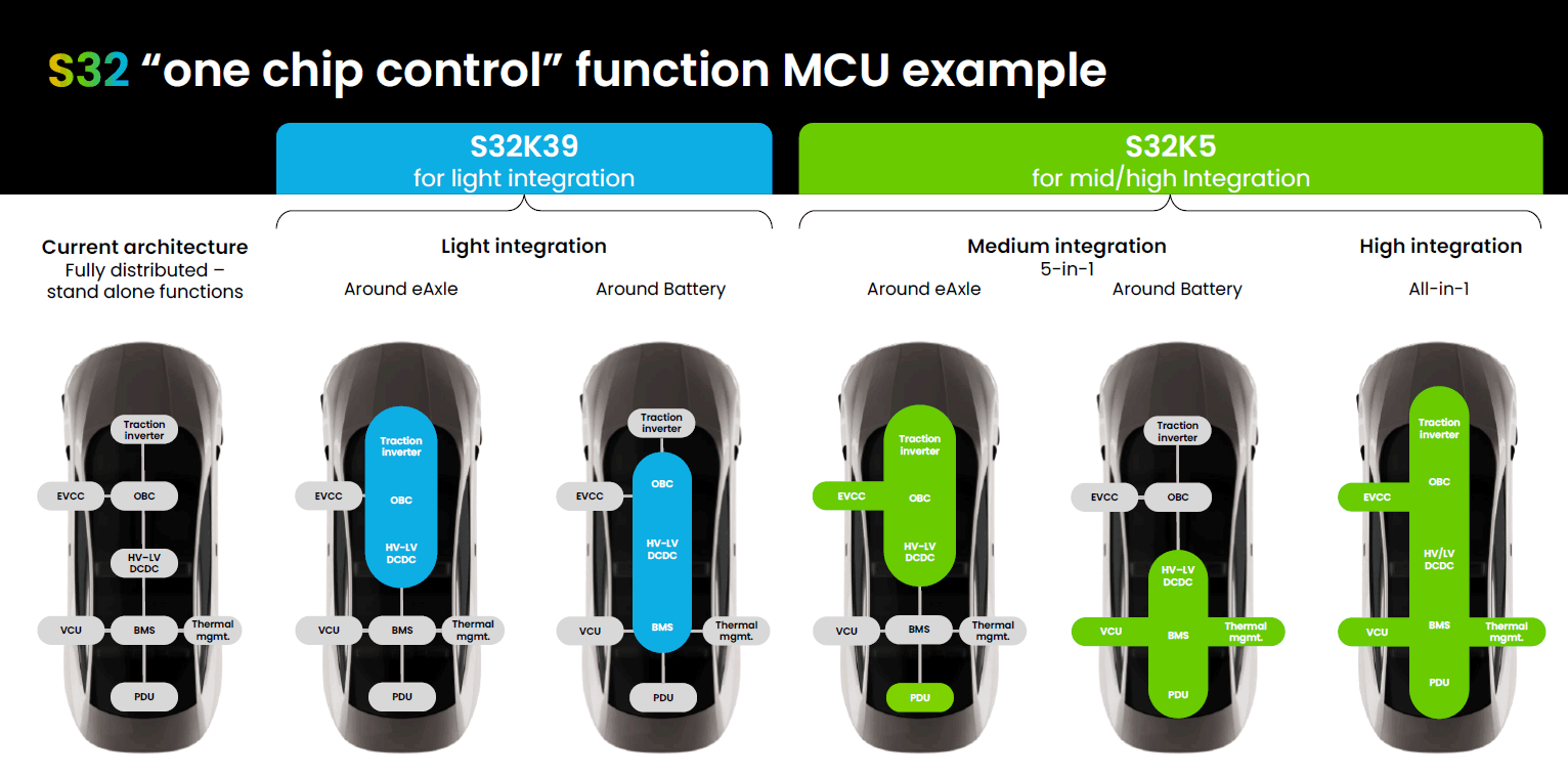 EV control modules
