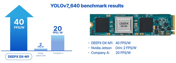 DEEPX’s YOLOv7 benchmark data