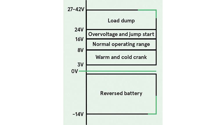 Summary-of-12V-DC-DC-converter-nput-range-requirements-EN-Image