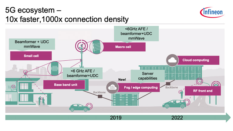 Connecting the Future Connecting the Future