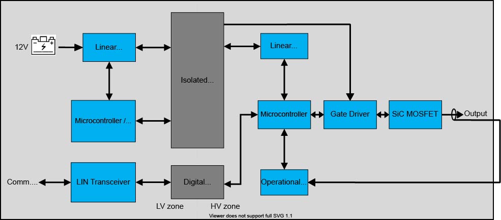 Microchip E-Fuse block diagram Microchip E-Fuse block diagram