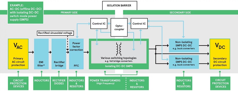 Bourns-Power-Supply-Solutions-EN-Image