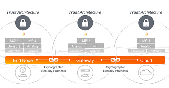 Iot-security-solutions Iot-security-solutions