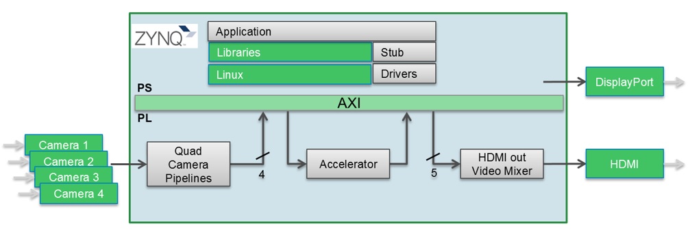 Figure 3 Figure 3