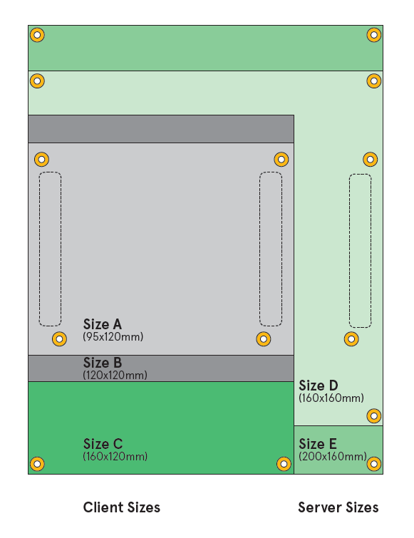 COM HPC size comparison