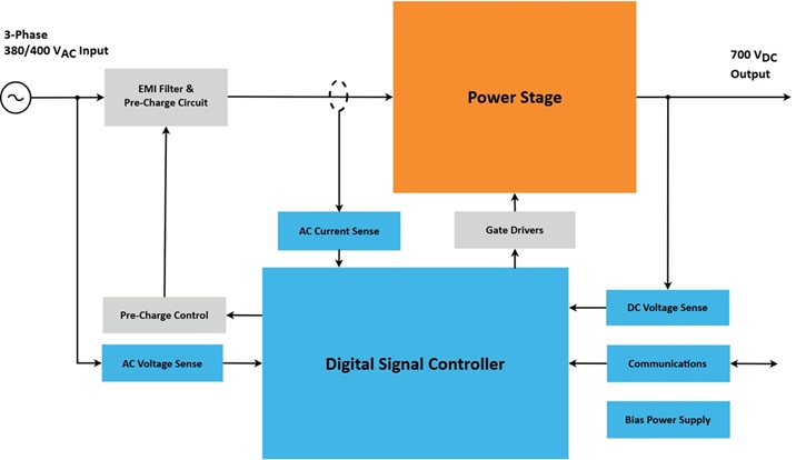 Microchip PFC PLECS tool diagram Microchip PFC PLECS tool diagram