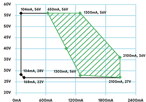 Output-Current-Voltage-XLG-75-H-EN-Diagram