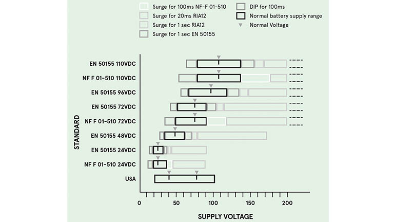 Input-voltage-ranges-for-rail-applications-EN-Image