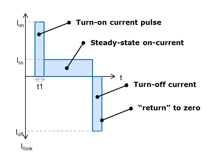 Image of High voltage GaN driving Image of High voltage GaN driving