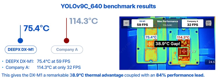 DEEPX benchmark data
