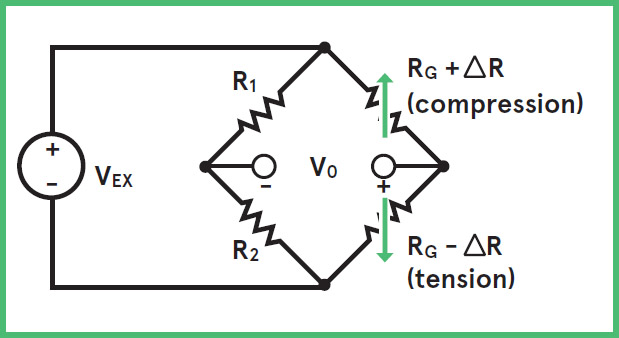 Half-Bridge-Strain-Gauge-EN-Image