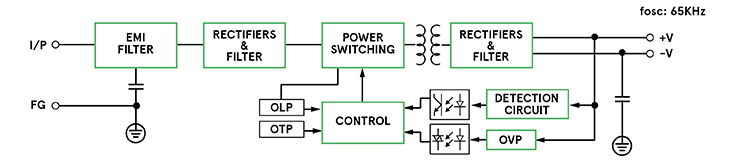 AC-DC-Power-Supply-EN-Diagram