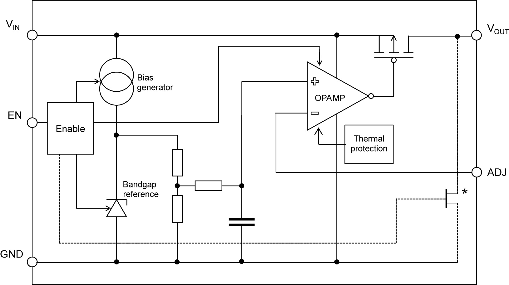 LDO Diagram LDO Diagram