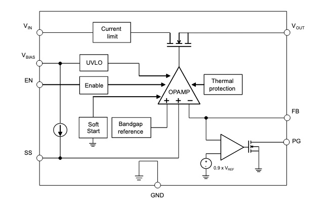 The internal functions of the ST LD5190 low-dropout linear regulator The internal functions of the ST LD5190 low-dropout linear regulator