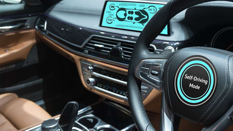Medical imaging Automotive imaging