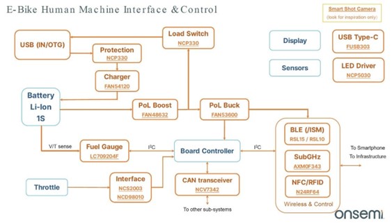 E-Bike HMI subsystem